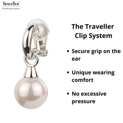 Traveller Drop Clip Earrings - Silver Coloured-  Pearls - 14mm - Rose - Platinum Plated - 35x15mm-  114244
